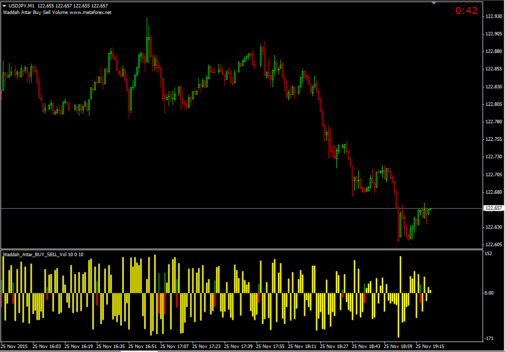 buy binary options indicator